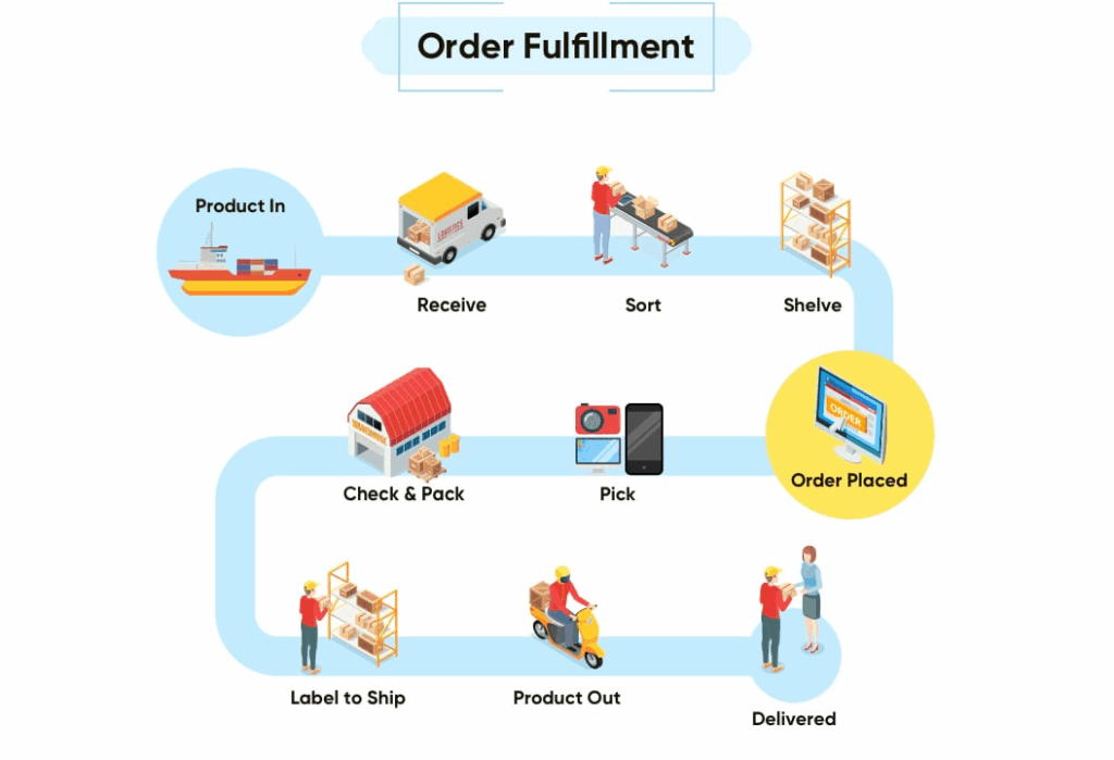 The Role of Seamless Shipping in Streamlining International E-commerce 7 image 299