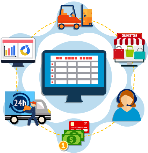 Integration der OMS-Lieferverfolgung mit anderen Logistik-Tools 6 Abbildung 83