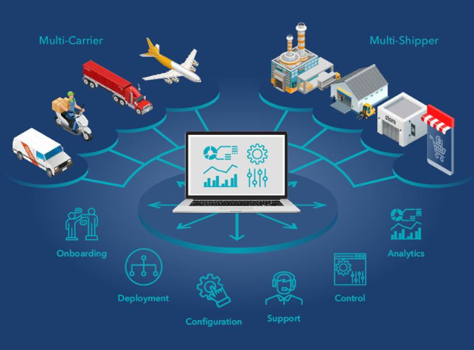 Integration der OMS-Lieferverfolgung mit anderen Logistik-Tools 8 Bild 89