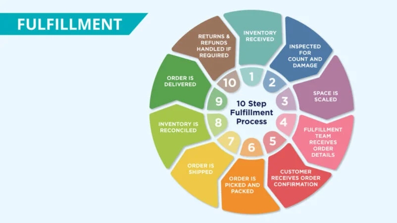 Sustainable Logistics: Can 4PL Help You Cut Emissions and Waste? 10 image 123