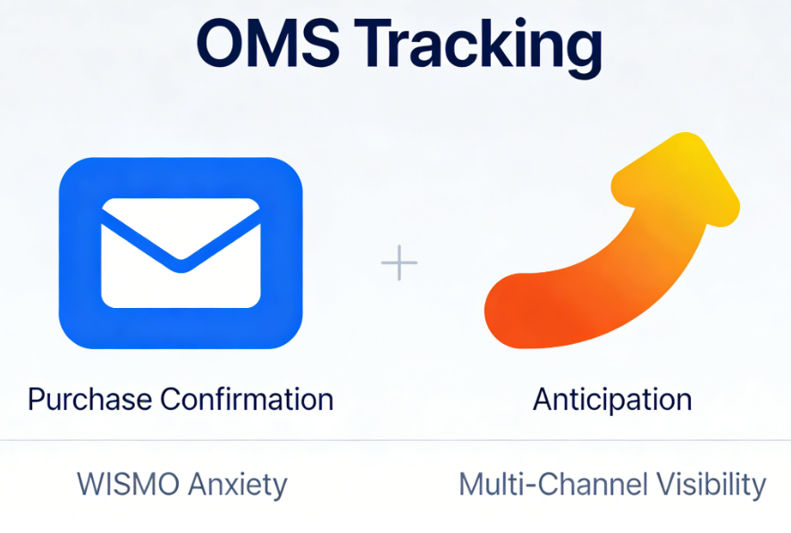 Suivi des commandes OMS