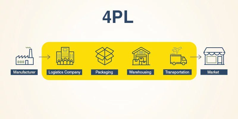 4PL boosts cross-border delivery speed - postalparcel