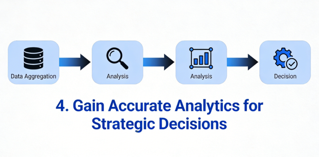 OMS de suivi unifié : la source unique de vérité pour le commerce multicanal dans Postalparcel 11 Colis postal