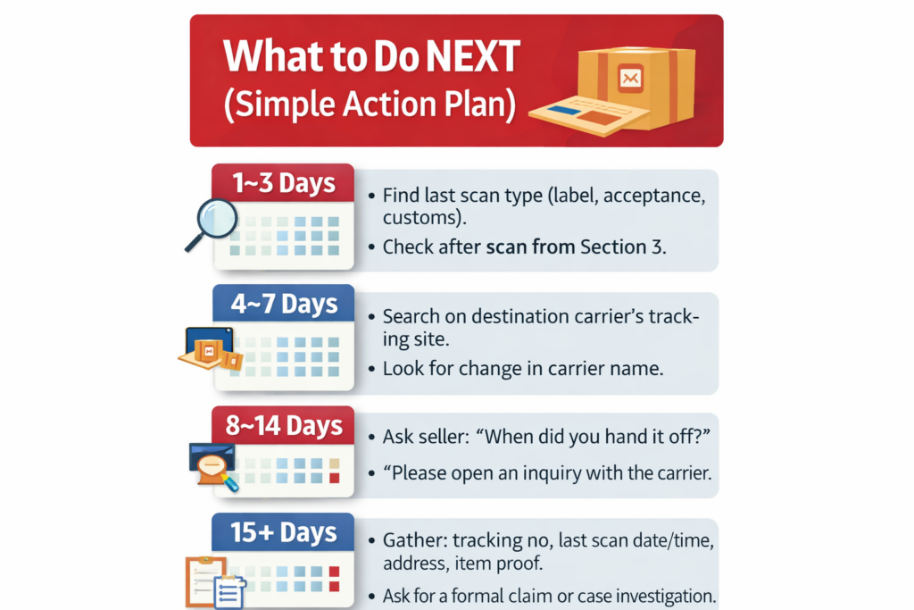 Parcel Tracking Frozen for Days? What Each Status Actually Means 11 image 50